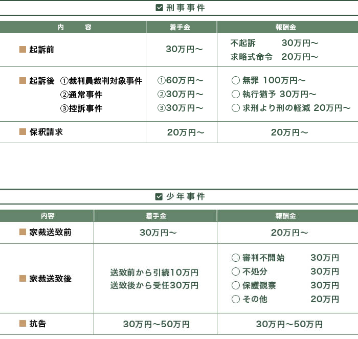 刑事事件・少年事件報酬