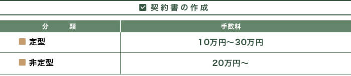 契約書作成報酬