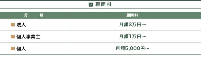 顧問料