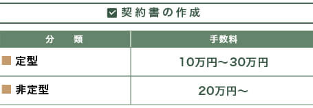 契約書作成報酬