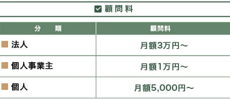 顧問料