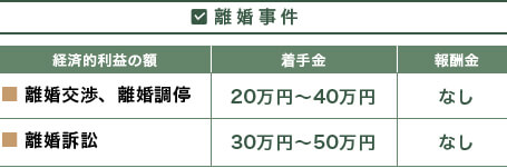 離婚事件についての報酬